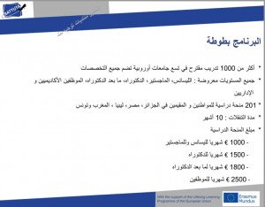 Erasmus-Mundus-BATTUTA-et-E-GOV-TN.